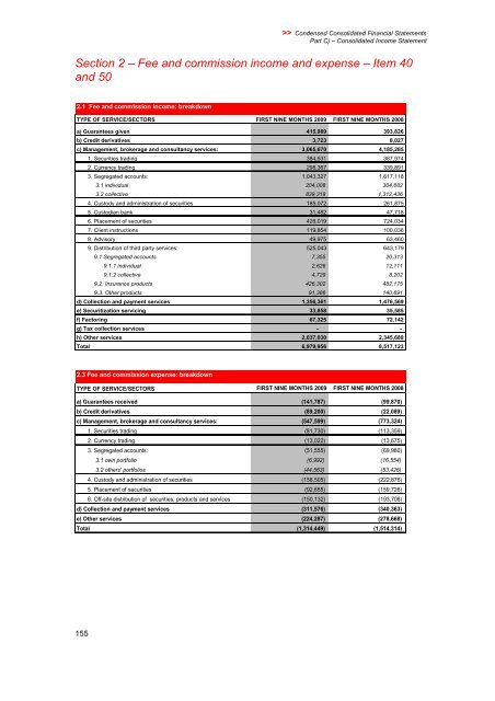 Prospectus - Notowania