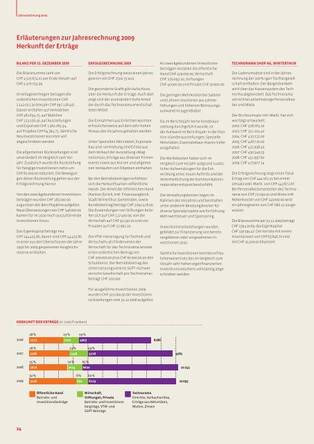 Geschäftsbericht 2009 - Technorama