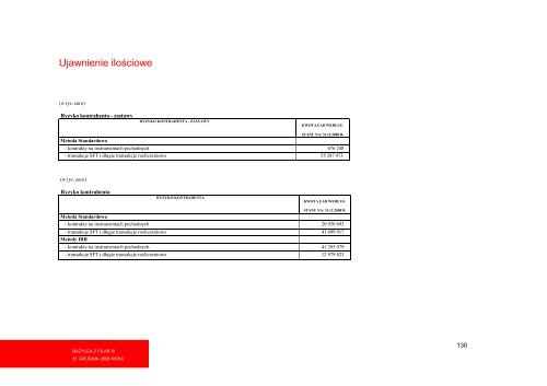 31 grudnia 2008 roku - Pekao Bank Hipoteczny SA