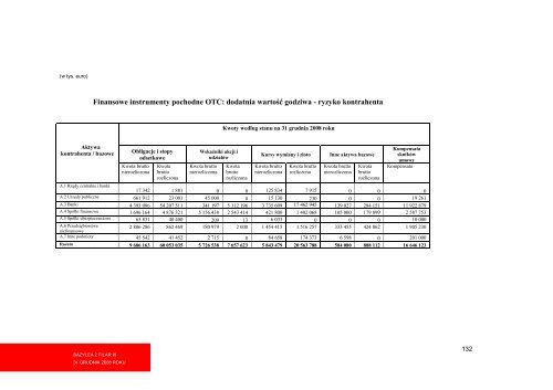 31 grudnia 2008 roku - Pekao Bank Hipoteczny SA