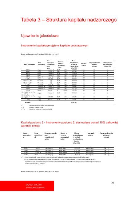 31 grudnia 2008 roku - Pekao Bank Hipoteczny SA