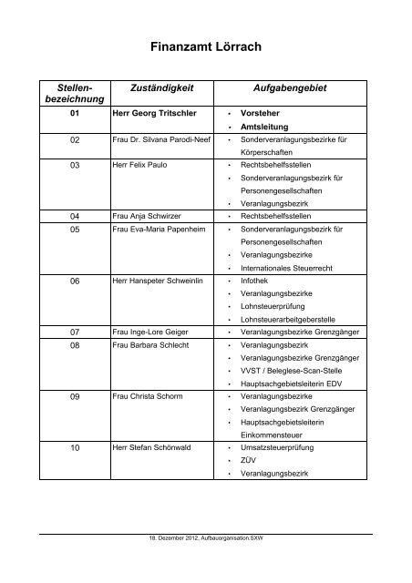 Zum Überblick - Finanzamt Lörrach