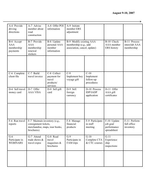 Travel Currency Chart