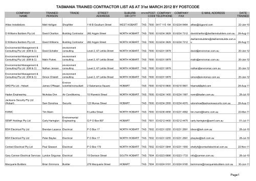 TASMANIA TRAINED CONTRACTOR LIST AS AT 31st MARCH ...