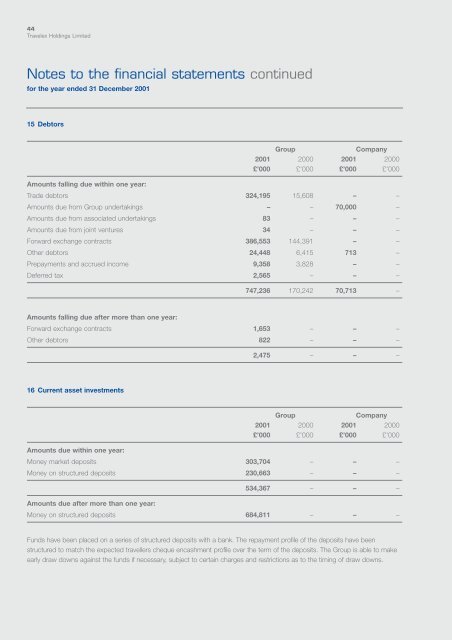 Travelex Holdings Limited Annual report & consolidated financial ...