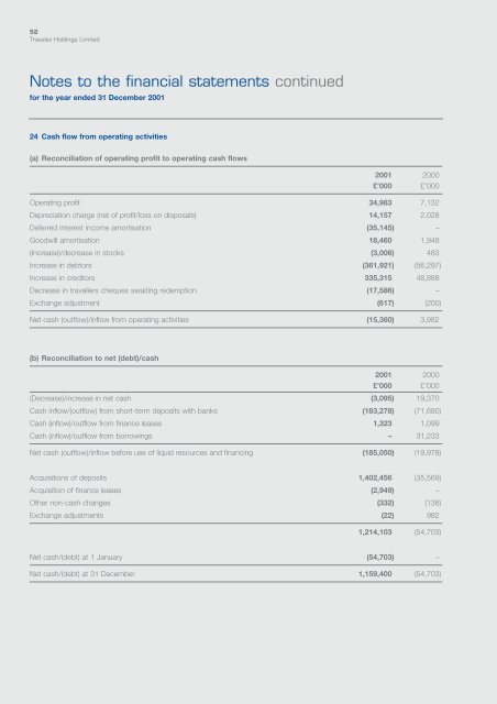 Travelex Holdings Limited Annual report & consolidated financial ...