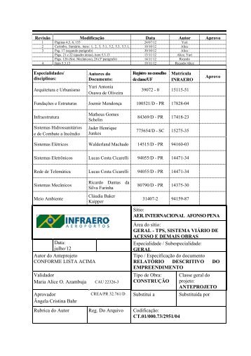 GERAL - TPS, SISTEMA VIÁRIO DE ACESSO E DEMAIS ... - Infraero