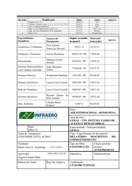 GERAL - TPS, SISTEMA VIÁRIO DE ACESSO E DEMAIS ... - Infraero