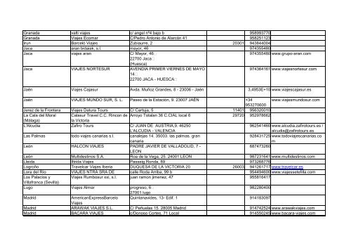 Relación de agencias de viajes con agentes que han realizado el ...