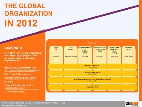 WeDo Technologies