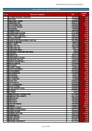 Listă creditori - ITM-Harghita