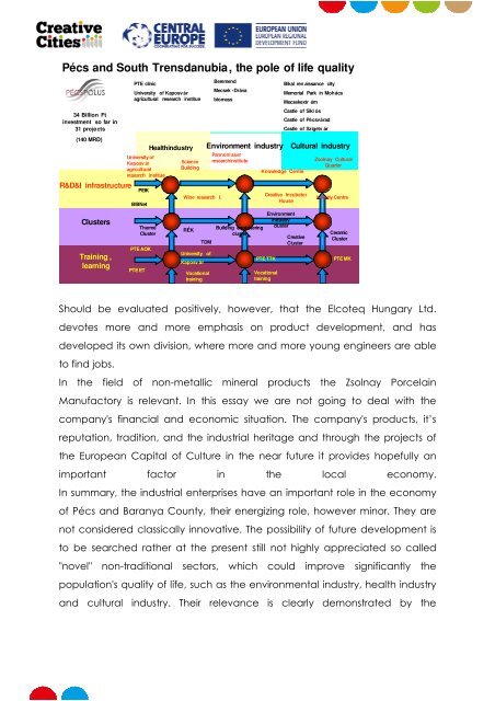 SWOT Analysis - Central Europe