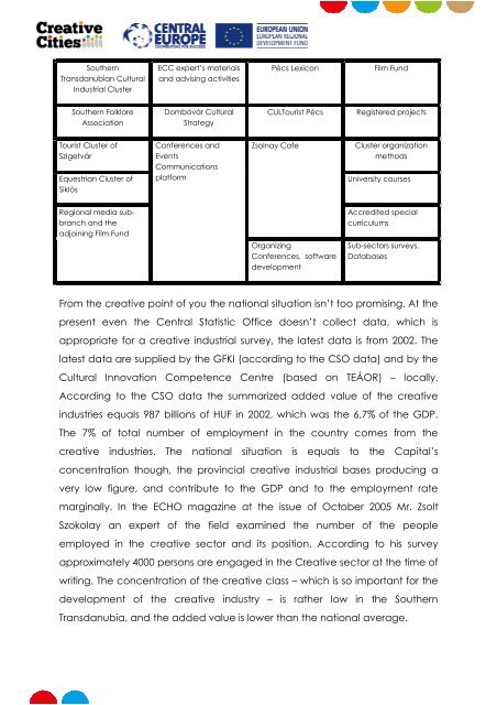 SWOT Analysis - Central Europe