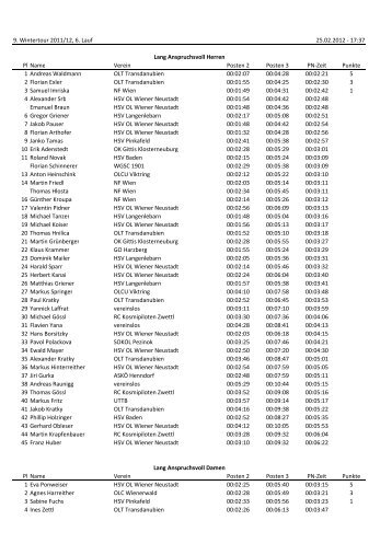 Pl Name Verein Posten 2 Posten 3 PN-Zeit Punkte 1 Andreas ...