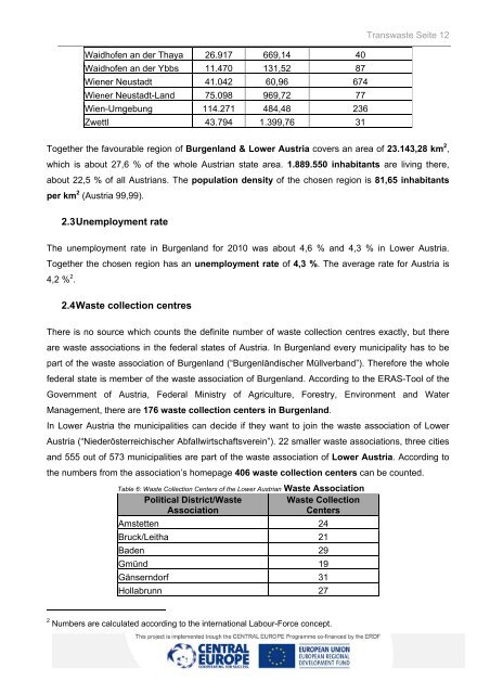 6.2.5. Report Favourable region - Central Europe