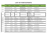 LIST OF PARTICIPANTS - Europa Steiermark