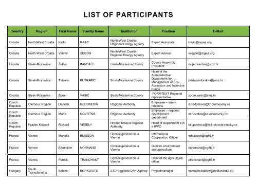 LIST OF PARTICIPANTS - Europa Steiermark