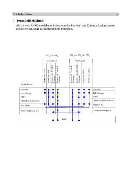 SSR - Konzepte und Strukturen