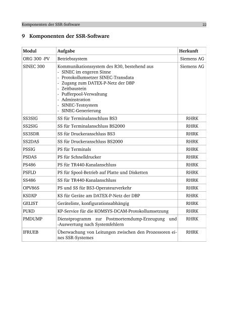 SSR - Konzepte und Strukturen