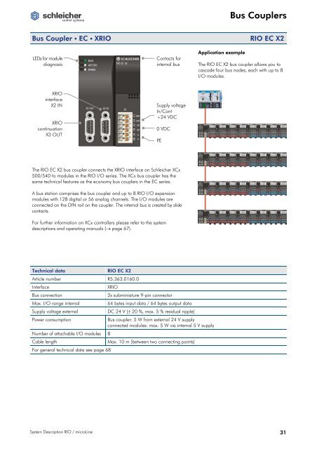 System Description RIO / microLine