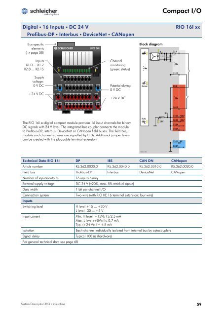 System Description RIO / microLine