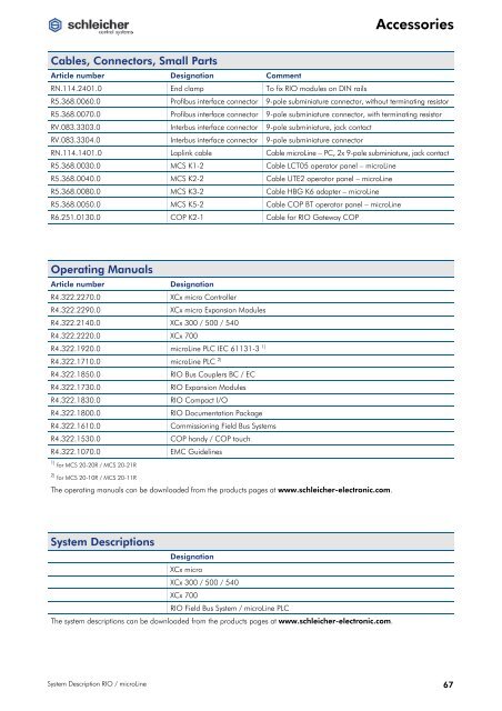 System Description RIO / microLine