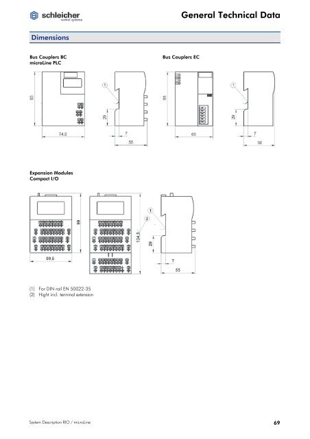 System Description RIO / microLine