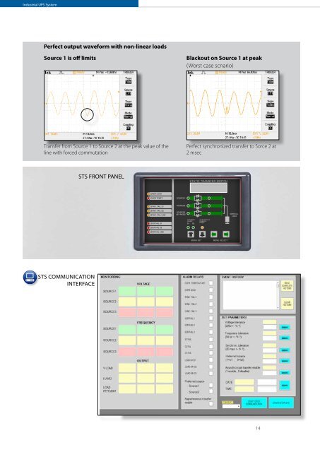 INDUSTRIAL UPS SYSTEM - PMI – Power Management Instruments