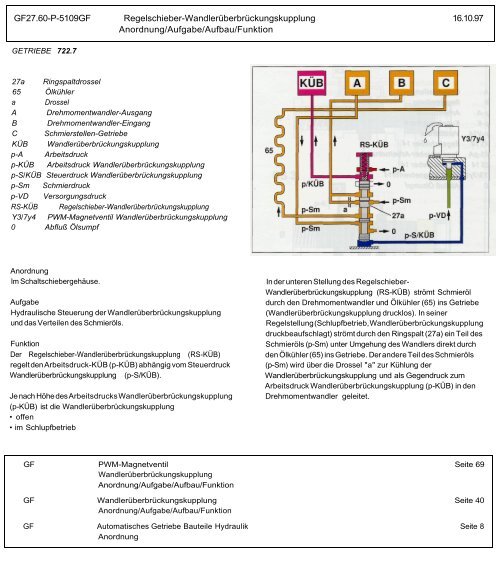 Automatisches Getriebe 722.7 Teil 3