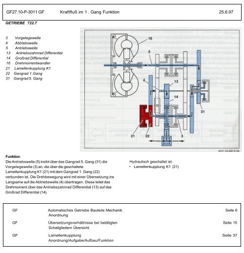 Automatisches Getriebe 722.7 Teil 1