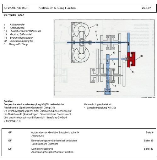 Automatisches Getriebe 722.7 Teil 1