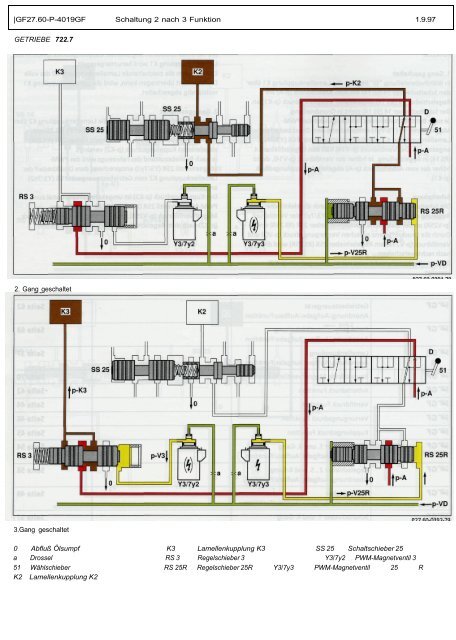 Automatisches Getriebe 722.7 Teil 1