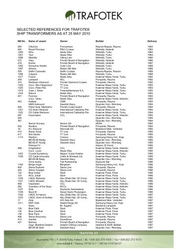 Selected references for trafotek ship transformers as at - cis-ship.com