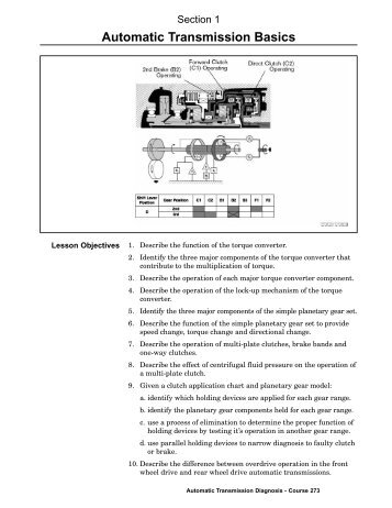 AT21 Automatic Transmission Basics.pdf - Autoshop 101