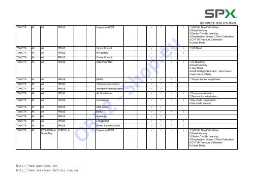 V30/PC-MAX Function List Automaker: Software ... - OBD2-Shop.eu