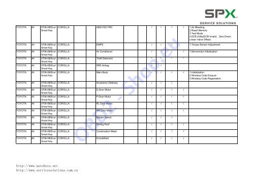 V30/PC-MAX Function List Automaker: Software ... - OBD2-Shop.eu