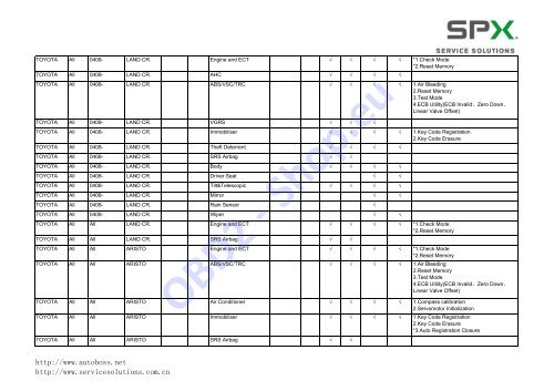 V30/PC-MAX Function List Automaker: Software ... - OBD2-Shop.eu