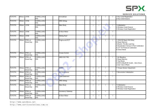 V30/PC-MAX Function List Automaker: Software ... - OBD2-Shop.eu