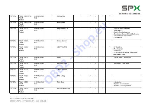 V30/PC-MAX Function List Automaker: Software ... - OBD2-Shop.eu