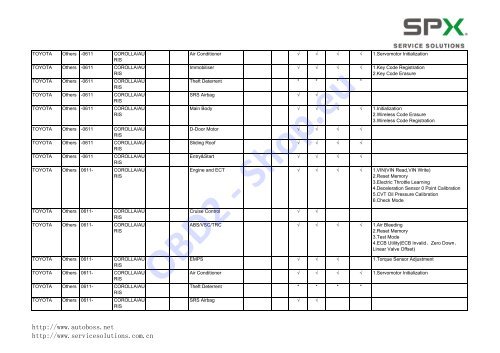 V30/PC-MAX Function List Automaker: Software ... - OBD2-Shop.eu