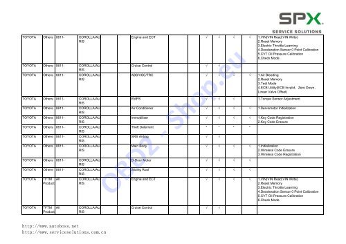 V30/PC-MAX Function List Automaker: Software ... - OBD2-Shop.eu