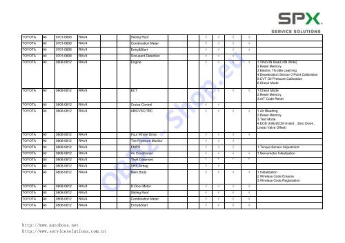 V30/PC-MAX Function List Automaker: Software ... - OBD2-Shop.eu