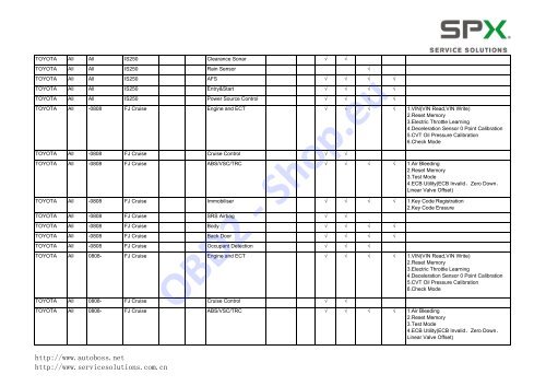 V30/PC-MAX Function List Automaker: Software ... - OBD2-Shop.eu