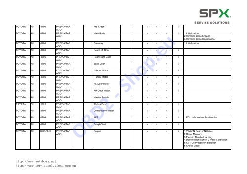 V30/PC-MAX Function List Automaker: Software ... - OBD2-Shop.eu