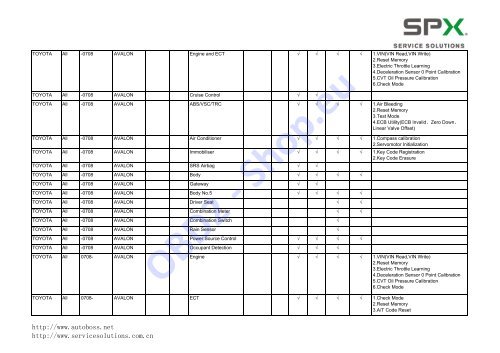 V30/PC-MAX Function List Automaker: Software ... - OBD2-Shop.eu