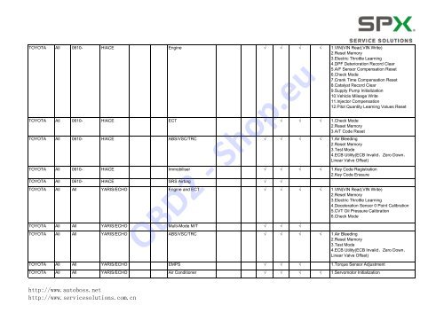 V30/PC-MAX Function List Automaker: Software ... - OBD2-Shop.eu