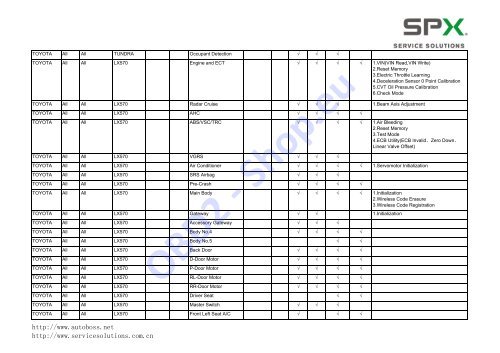 V30/PC-MAX Function List Automaker: Software ... - OBD2-Shop.eu