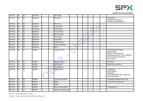 V30/PC-MAX Function List Automaker: Software ... - OBD2-Shop.eu