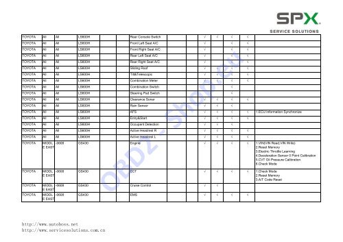 V30/PC-MAX Function List Automaker: Software ... - OBD2-Shop.eu