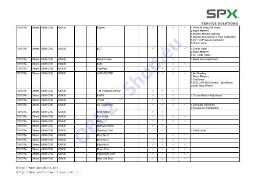 V30/PC-MAX Function List Automaker: Software ... - OBD2-Shop.eu